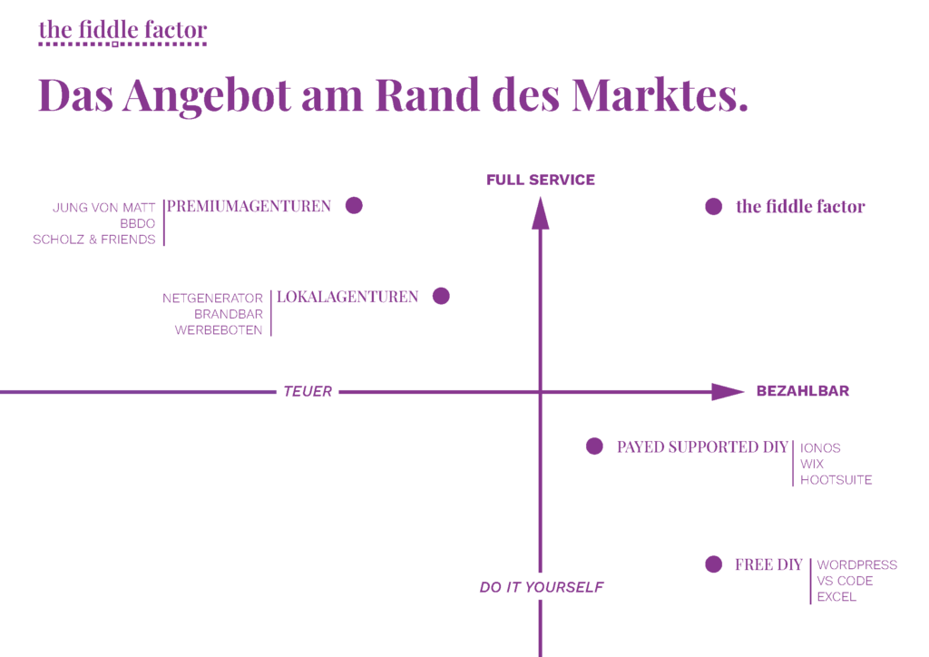 Marc Burgstaller Seite 11