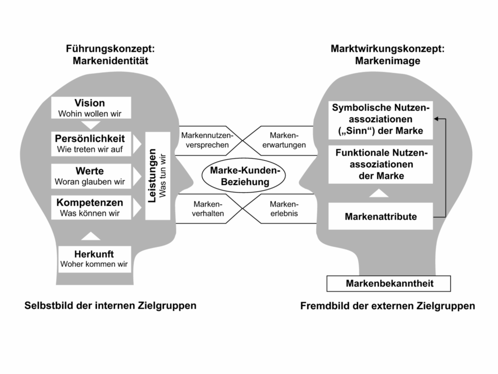 websitebranding