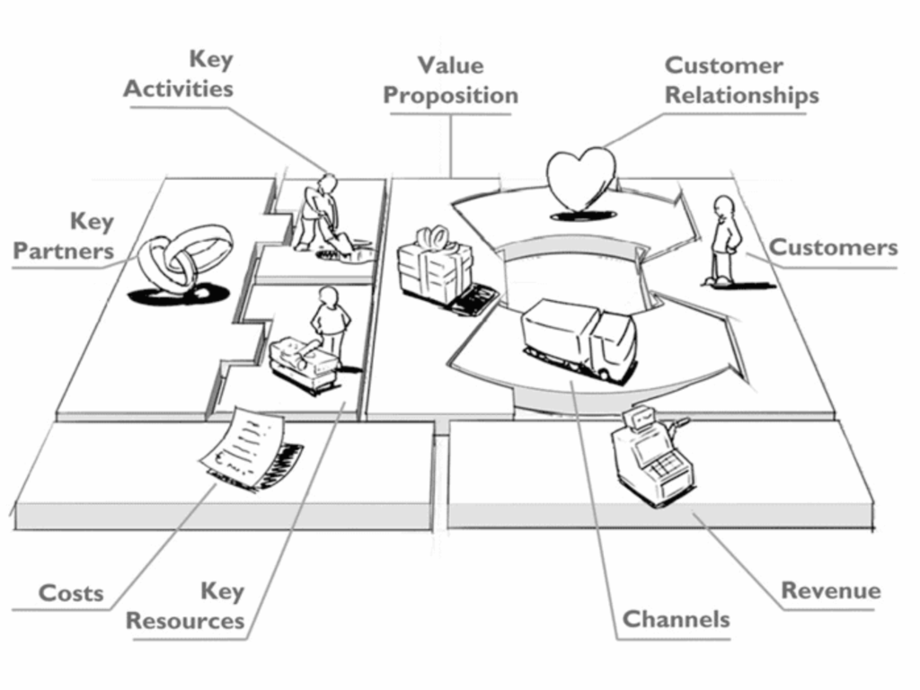 websitebusinesscanvas